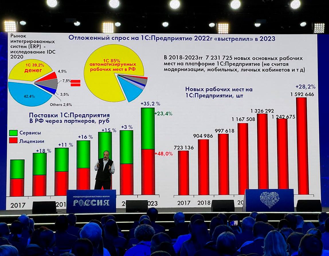 Первым продуктом, включённым в каталог цифровых продуктов платформы «ГосТех» в качестве дополнительного, стал программный комплекс «1С:Предприятие 8.3z», сообщили D-Russia.ru в ФКУ «Гостех» в четверг. Напомним, перед включением в каталог платформа «1...