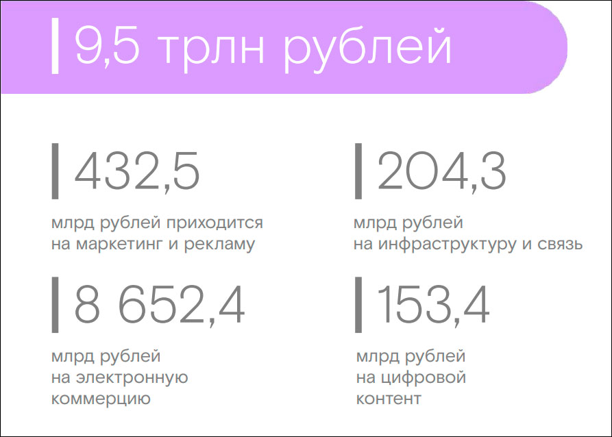 Основные тренды развития новых коммуникационных интернет-технологий в России и в мире – исследование