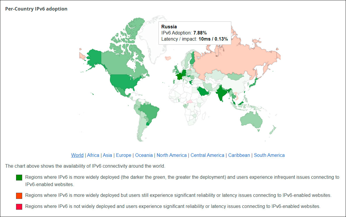 В России на IPv6 приходится 8% интернет-трафика - RIPE NCC