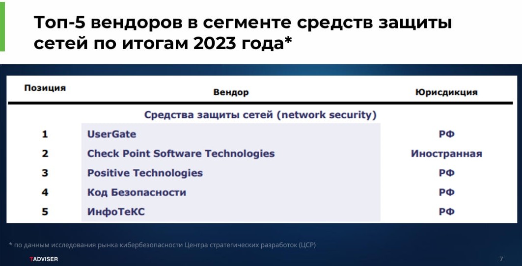 Компания UserGate представила новое поколение высокопроизводительных NGFW-решений