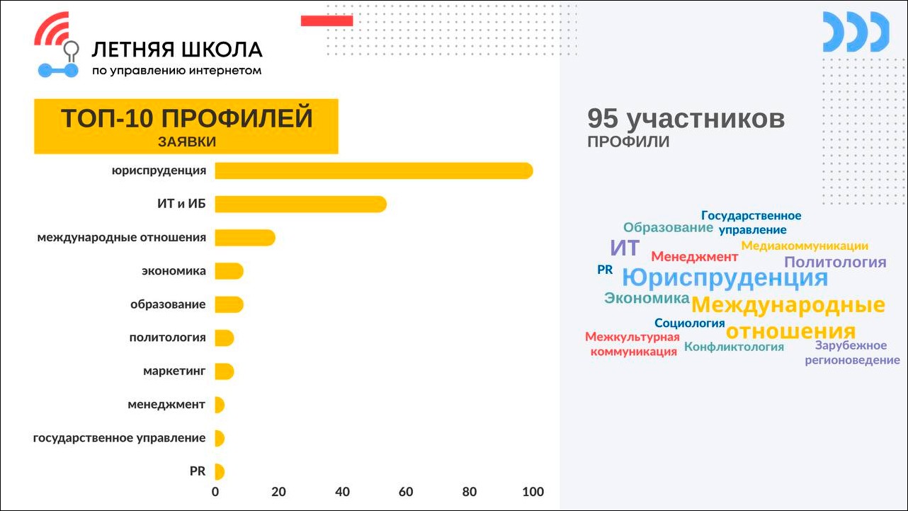 Начала работу 5-я летняя школа по управлению Интернетом