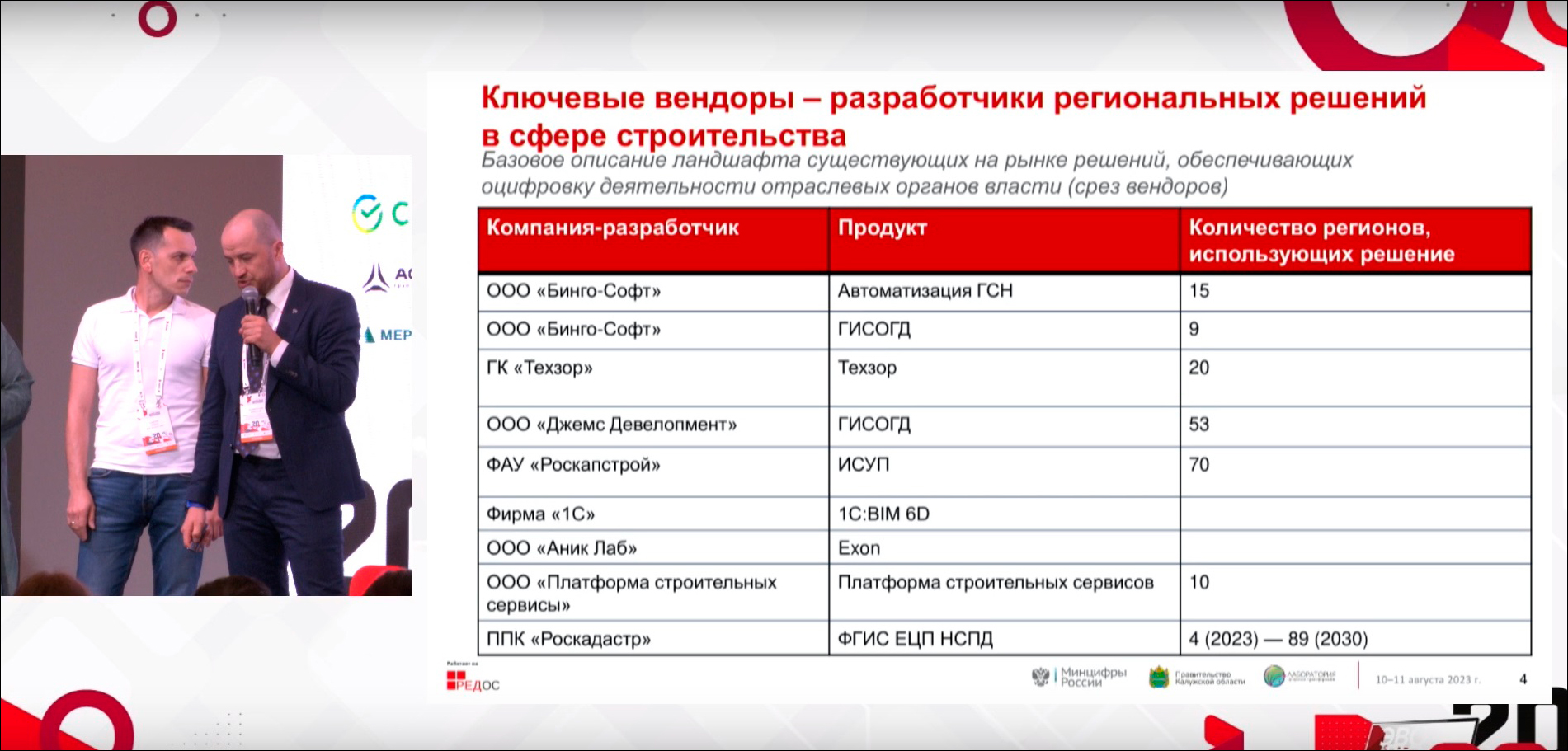 Когда, как, кому и с какой целью реализовывать ГИСОГД в субъектах РФ