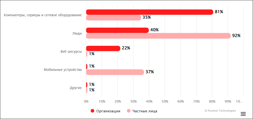 Актуальные киберугрозы в Азиатском регионе в 2022–2023 годах – исследование