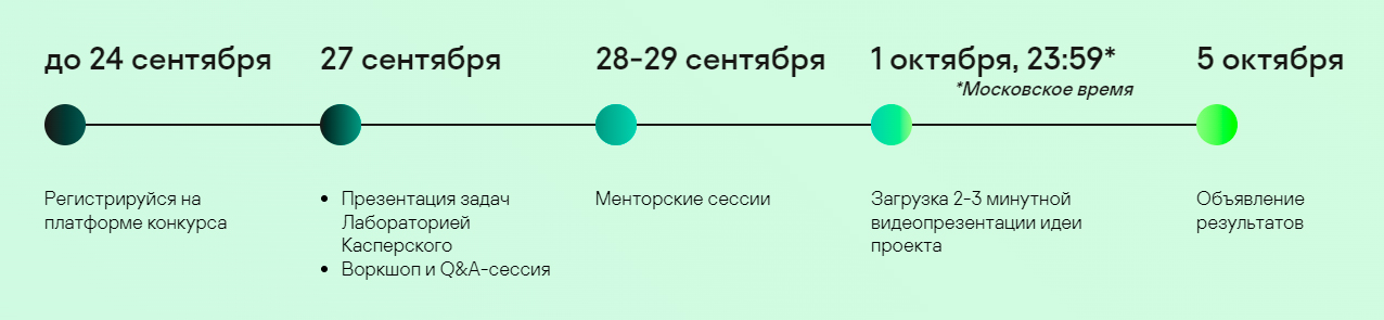 Стартовал конкурс Secur’IT Cup 2023 с главным призом в  тыс