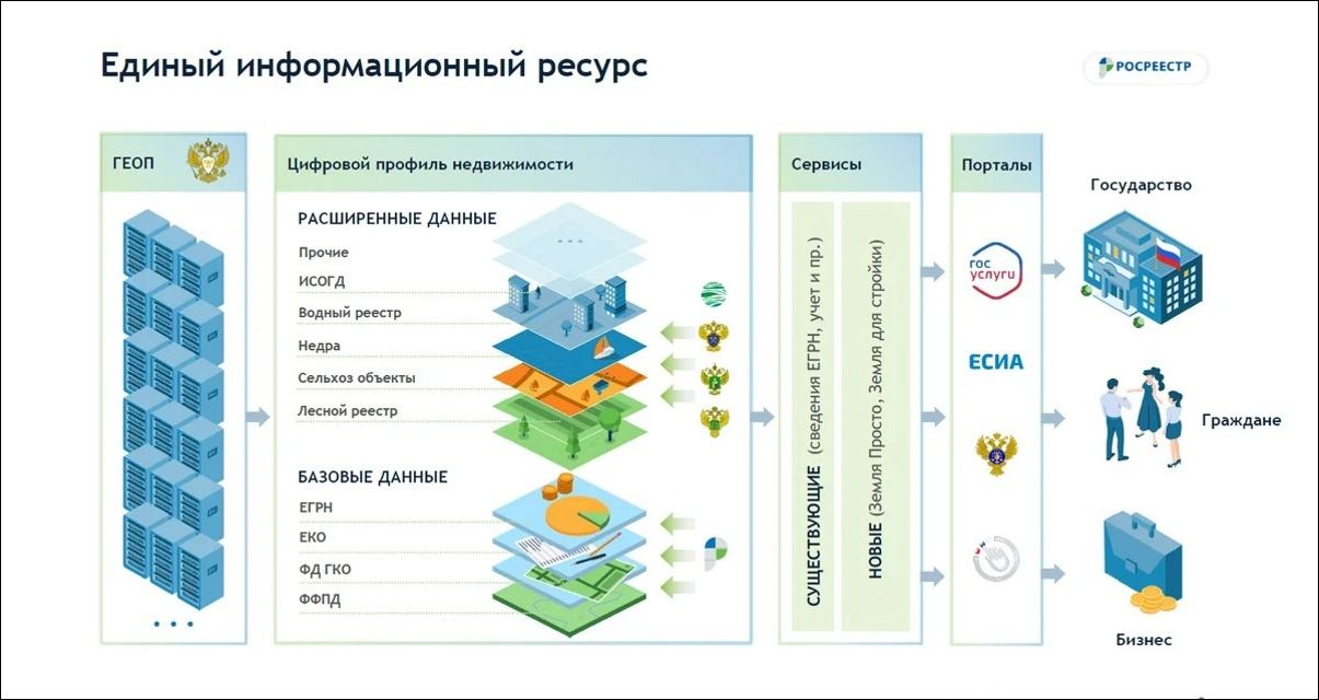 НСПД. Упрощённая схема