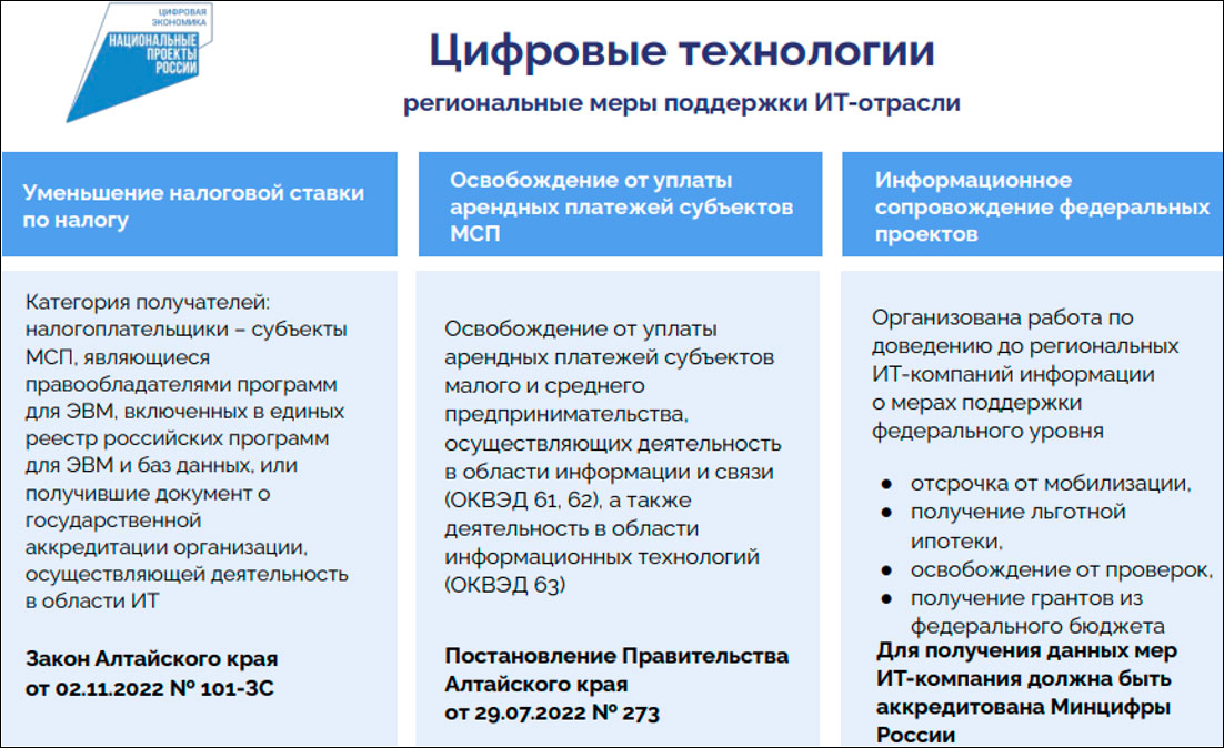 Министерство цифрового развития и связи Алтайского края – итоги работы в 2022 году