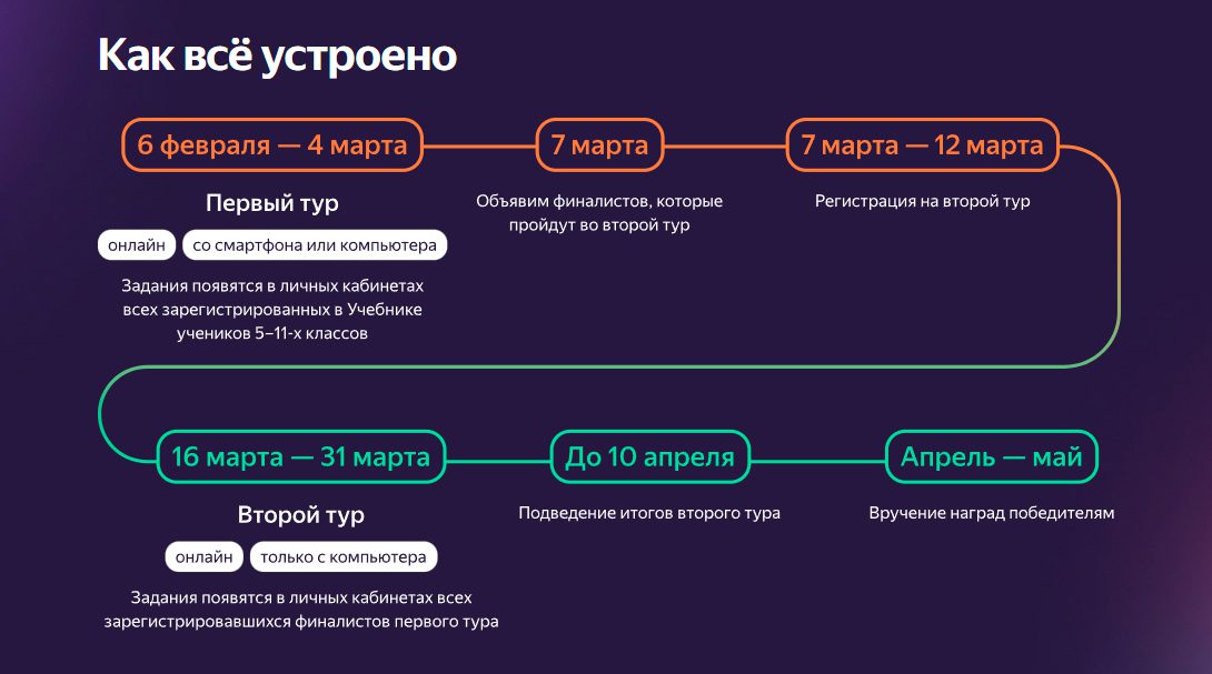 «Яндекс» сообщил о начале онлайн-олимпиады по информатике для школьников