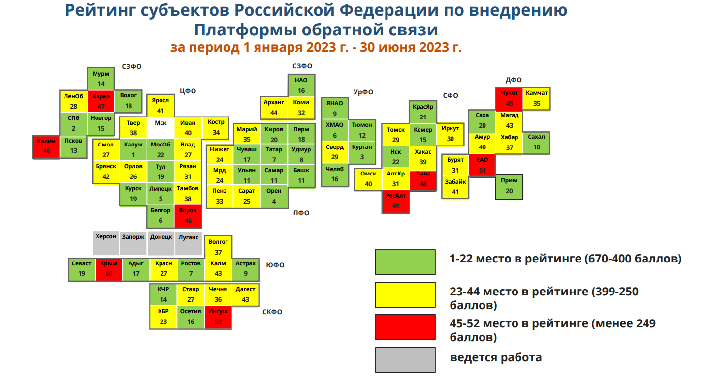 Минцифры составило рейтинг регионов по эффективности использования ПОС за первое полугодие 2023