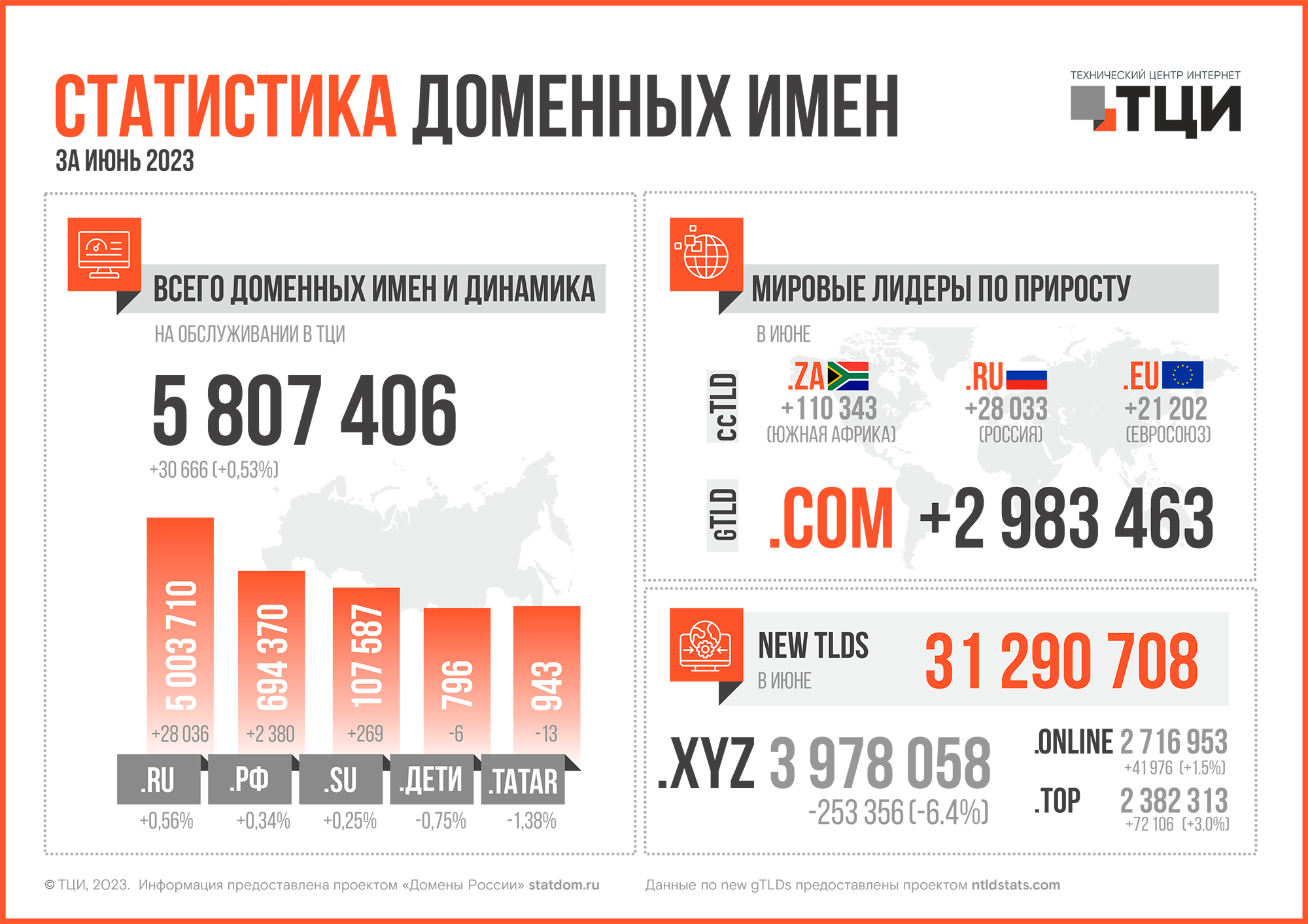 Статистика доменных имён – июнь 2023