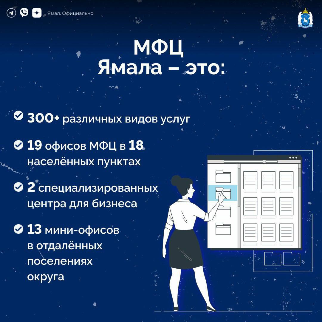 Департамент информационных технологий и связи ЯНАО – итоги 2024 года и планы на 2025 год