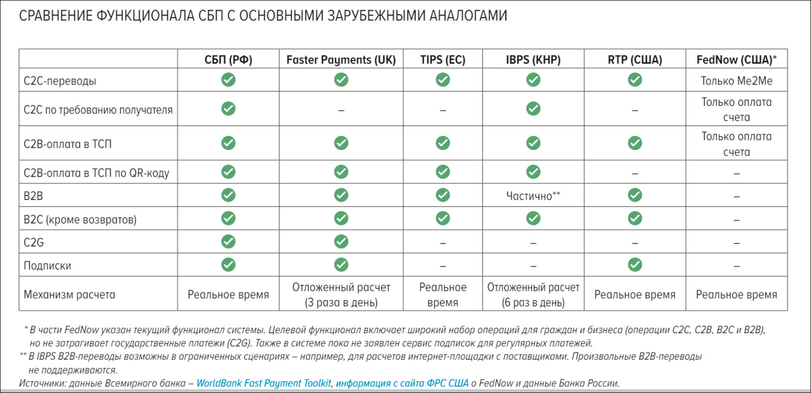 Доля безналичных платежей в России в 2023 году достигла 83,4% – Центробанк