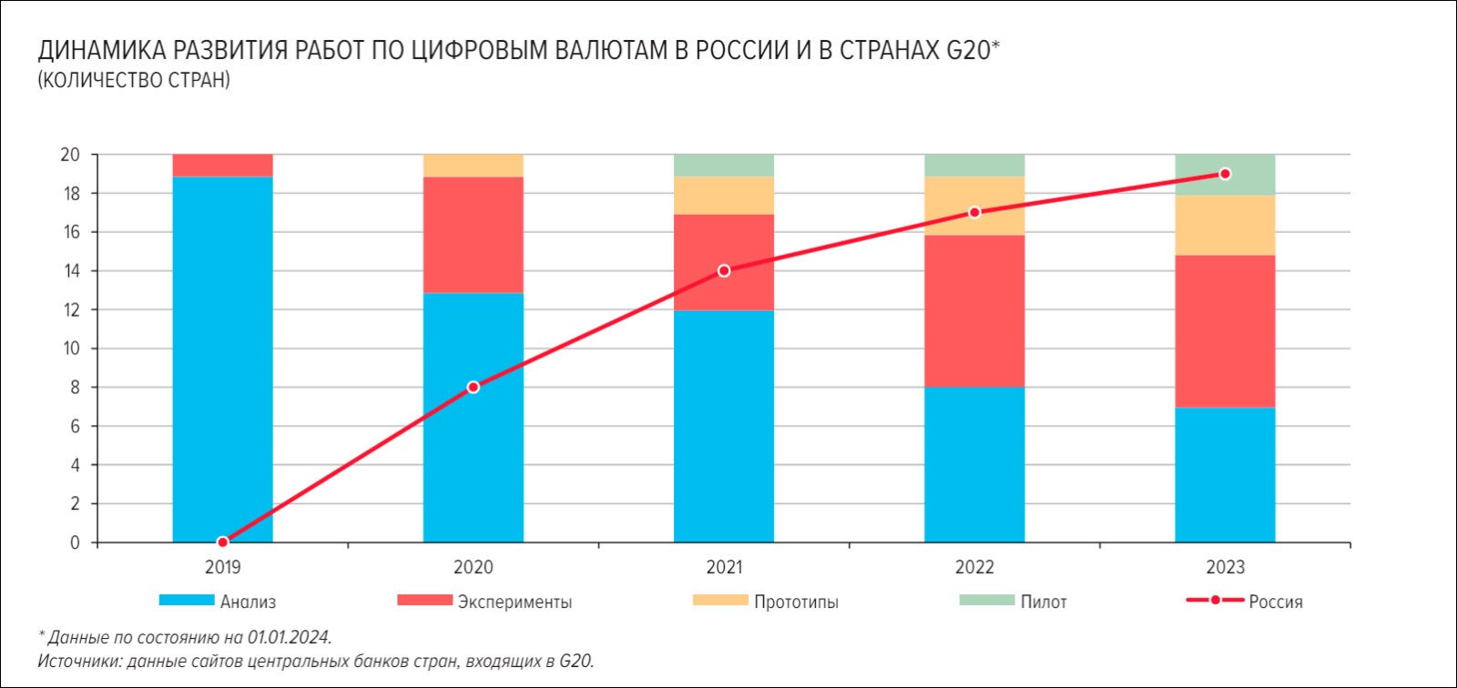 Доля безналичных платежей в России в 2023 году достигла 83,4% – Центробанк