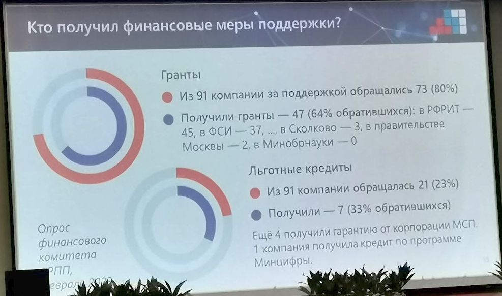 Собрание АРПП – бенефис профильного министра