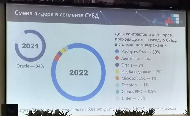 Собрание АРПП – бенефис профильного министра