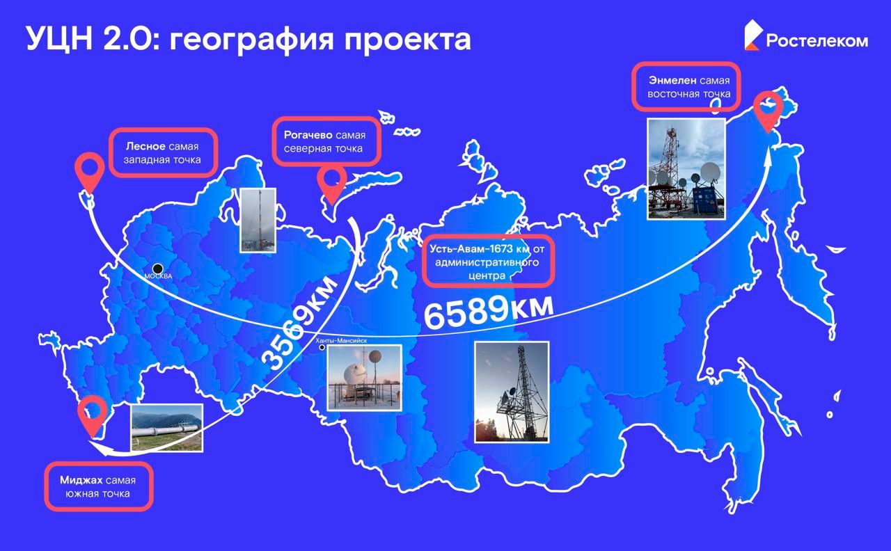 «Ростелеком» подвёл итоги реализации проекта УЦН 2.0 в 2023 году