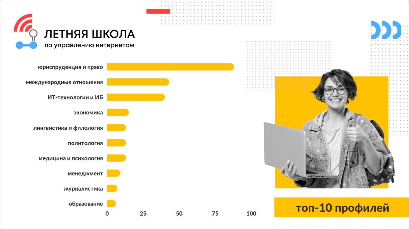 Начала работу 4-я Летняя школа по управлению Интернетом – подано рекордное количество заявок на участие